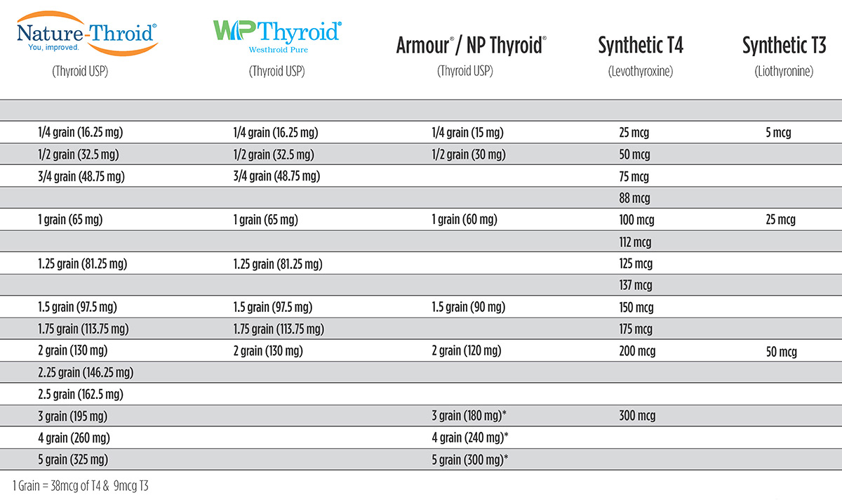 armor turoid vs synthroid kaalulangus teravilja kaalulanguse soomine