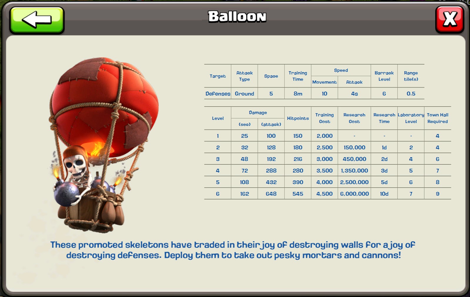 balloon 5 kaalulangus maksab